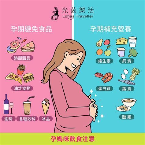 產後不能吃什麼|【產後哺乳】坐月子吃什麼？產後3階段營養重點與禁忌食物